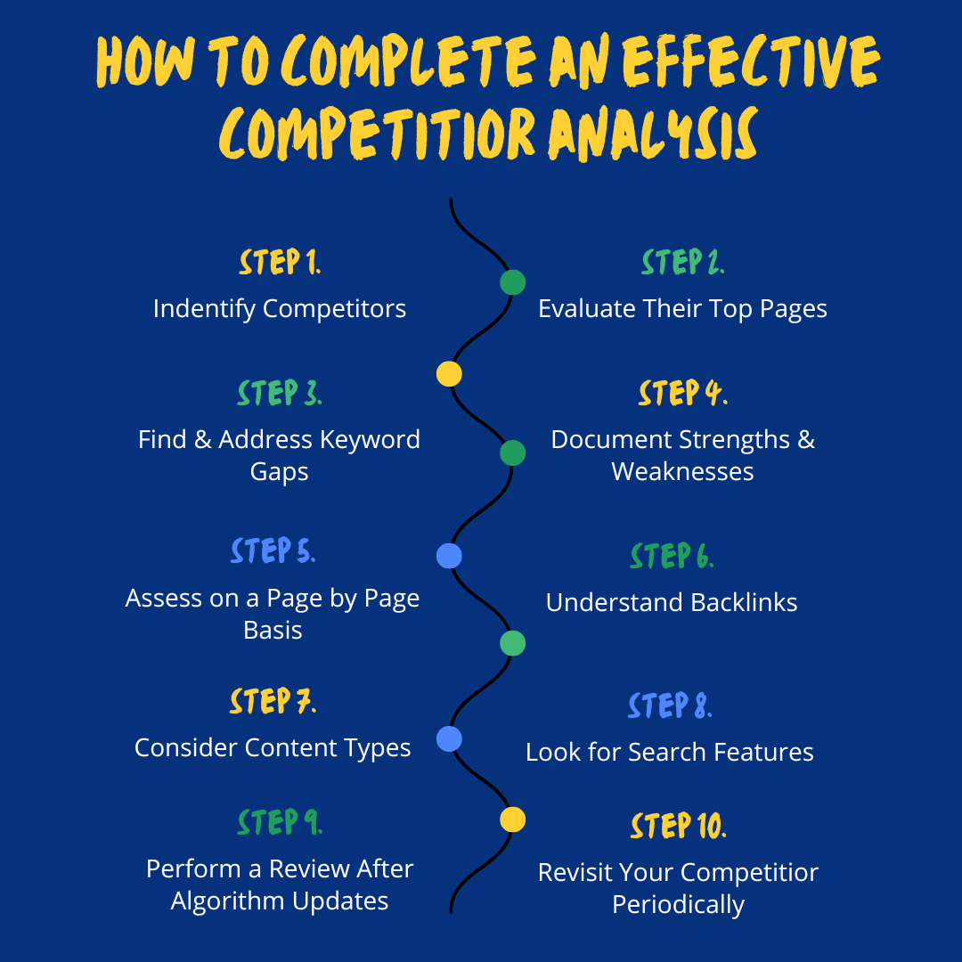 How to Complete an Effective Competitor Analytics