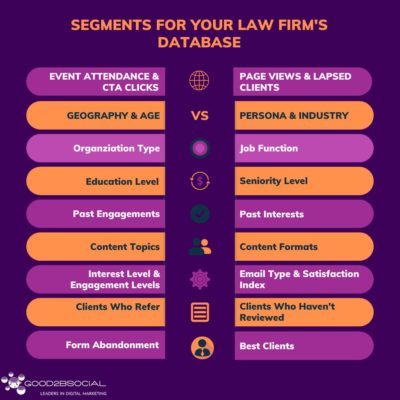 Segment for your Law Firm's Database