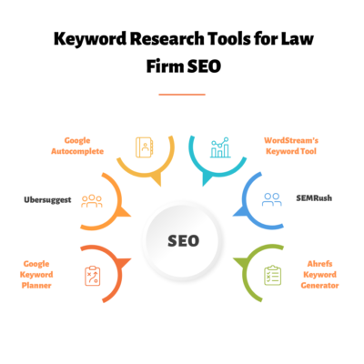 seo tips for law firms