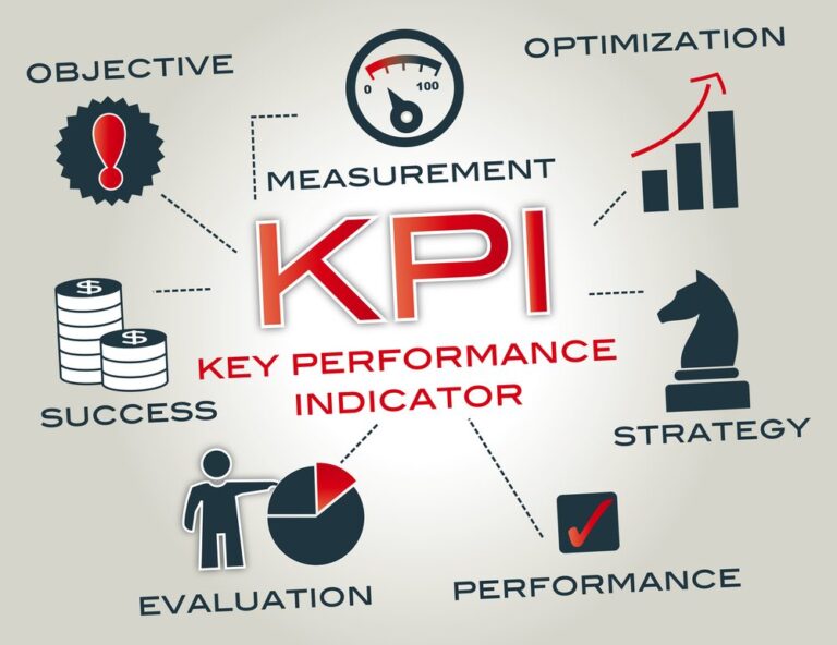 10 Effective Digital Marketing KPIs For Law Firms