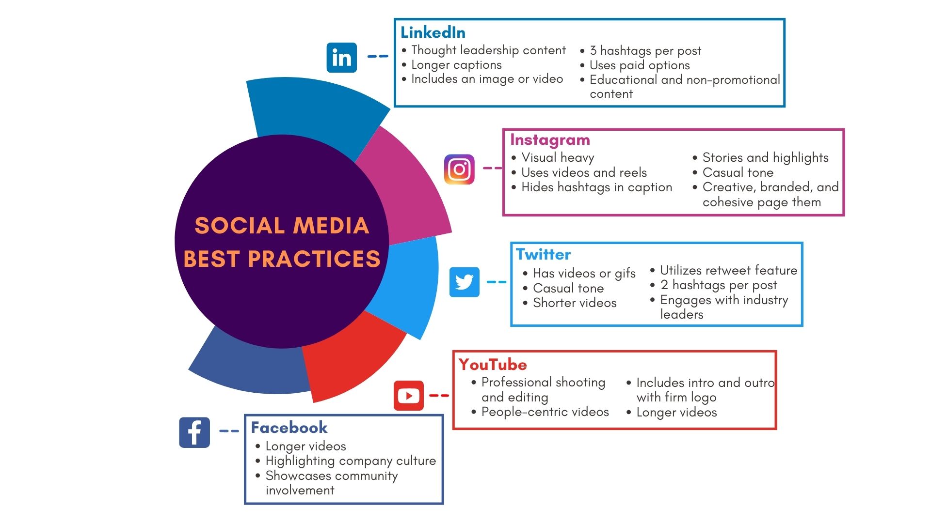 social media best practices for law firms