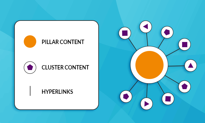 Creating high-quality cluster content