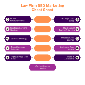 Law Firm SEO Marketing