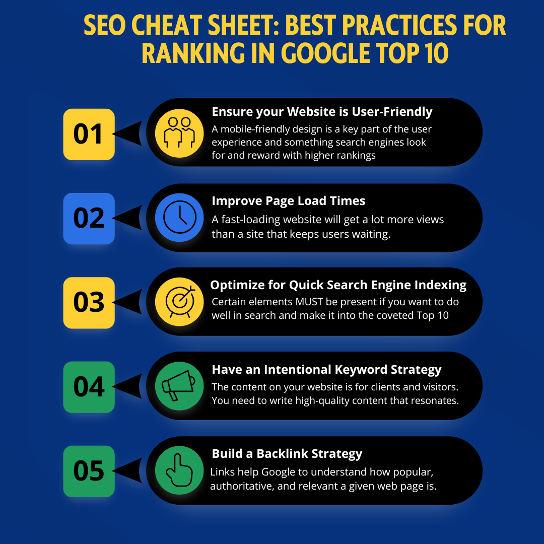 SEO Cheat Sheet: Best Practices for Ranking in Google TOP10