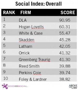 The Social Law Firm Index