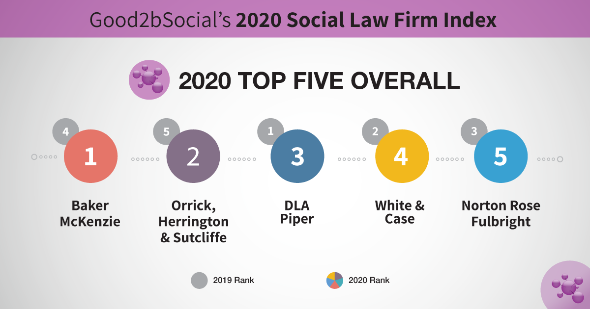 top 5 law firms