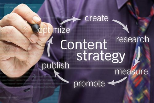 Generating Opportunities with Law Firm Content Marketing