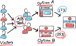 attorney lead generation with testing