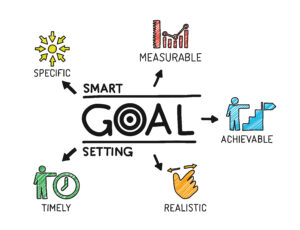 SMART Goals: How Law Firms Can Manage Their Marketing Goals