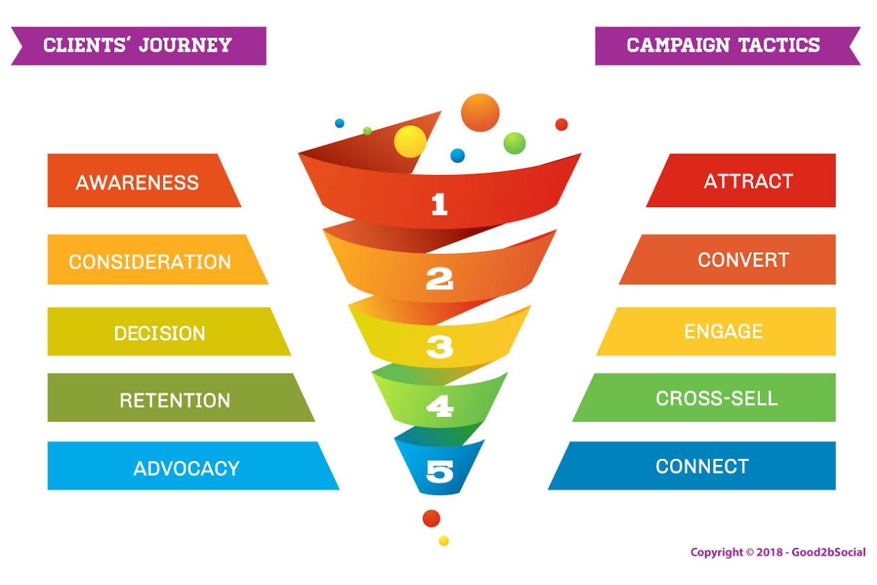 Campaign Approach Why Law Firms Need to Adopt a Campaign-Driven Marketing Approach ...